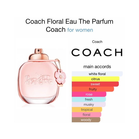 COACH Floral Eau de Parfum Mini Splash - .15 fl oz NIB - Picture 3 of 8